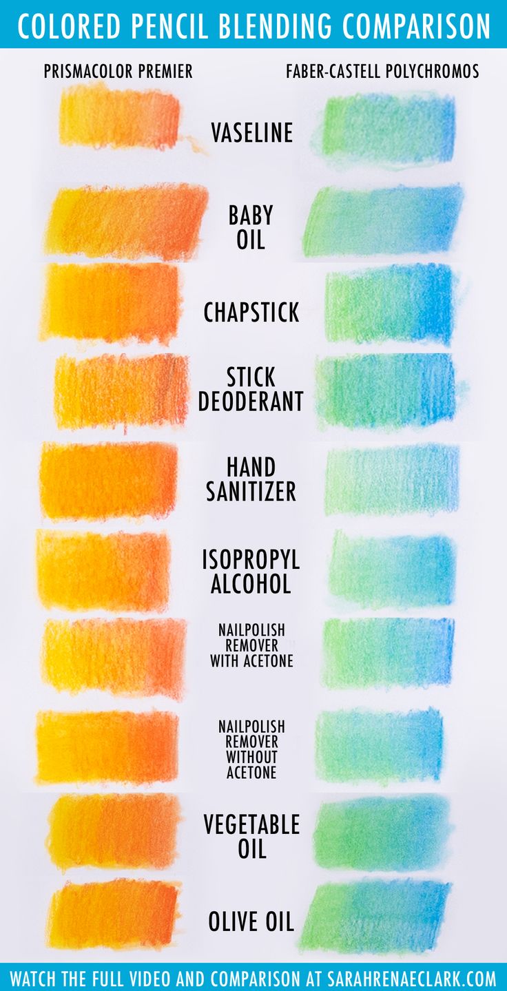 colored pencil blending comparison chart with different colors and names for each color, including orange, yellow, blue, green, red