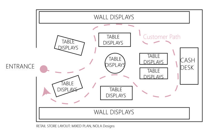 the wall displays are labeled with different types of display options and their corresponding labels for each item