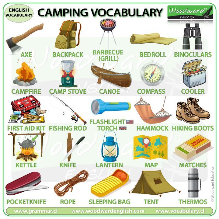 a poster showing the different types of camping and how to use them for their own activities