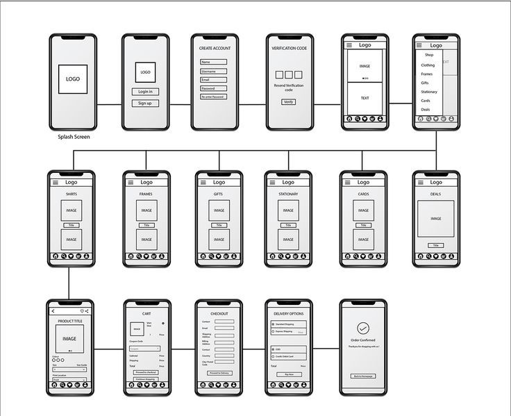 a diagram showing the different devices that are connected to each other, including two phones and one