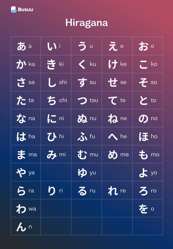 How To Write Japanese Alphabet, Alphabet Japanese Letters, Japan Alphabet Letters, Japanese Language Alphabet, Japanese Alphabet Letters Kanji, How To Learn Japanese Alphabet, Japanese Alphabet A-z, Japanese Alphabet Tracing, Japanese Alaphbet