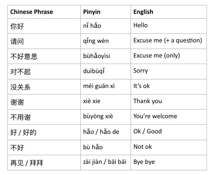 the english and chinese words in different languages