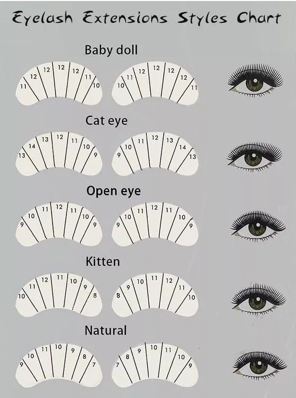 Style Of Lash Extensions, Eyelash Extensions Doll Eye Style, Map Extension Eyelash, Doll Eye Eyelash Extensions Map, Different Lash Mapping Styles, Beginner Classic Lashes, Type Of Lashes Extension, Different Types Of Lash Extensions Styles, Different Lash Extension Styles Names