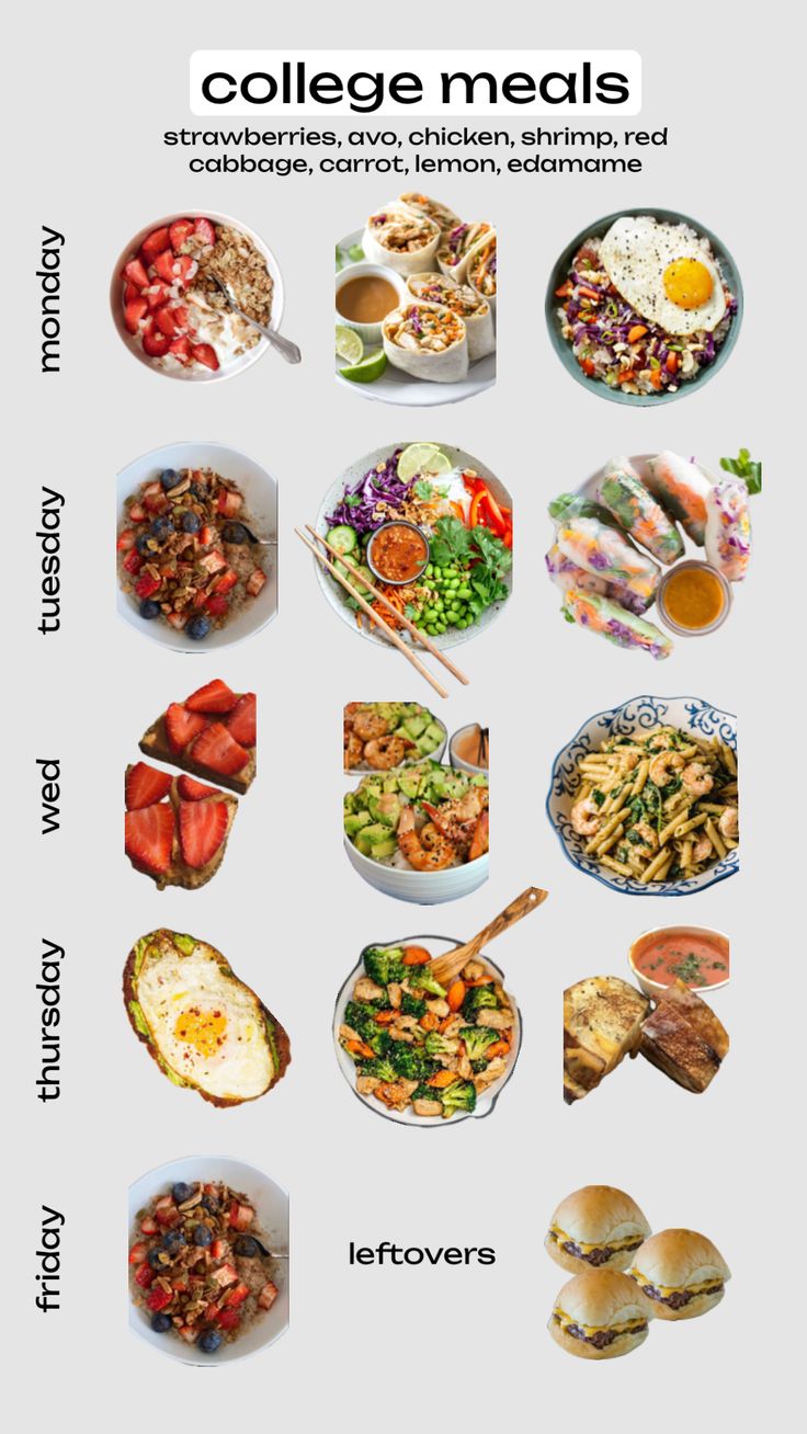 a poster with different types of food on it's sides and the words college meals written