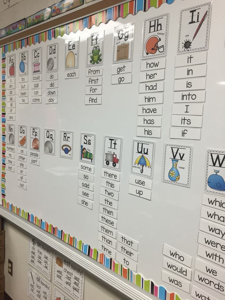 a white board with different types of words on it in front of a classroom wall