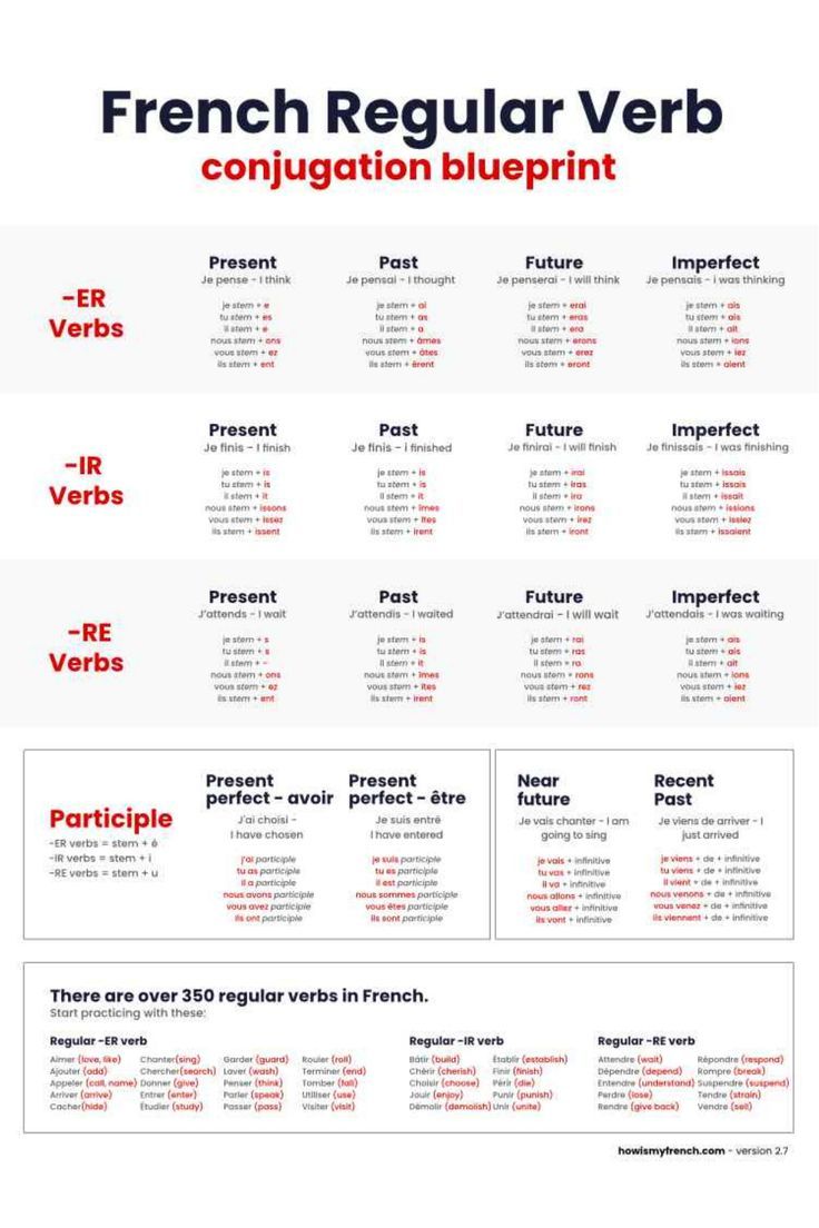 the french regular verbs are arranged in red and blue, with words that spell out their