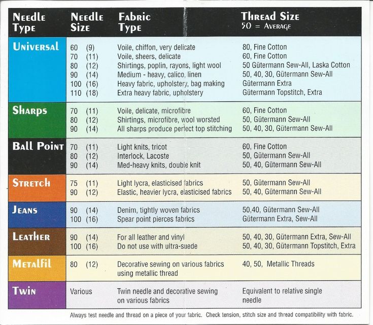 the color code for all types of sewing threads and needle tips in this chart