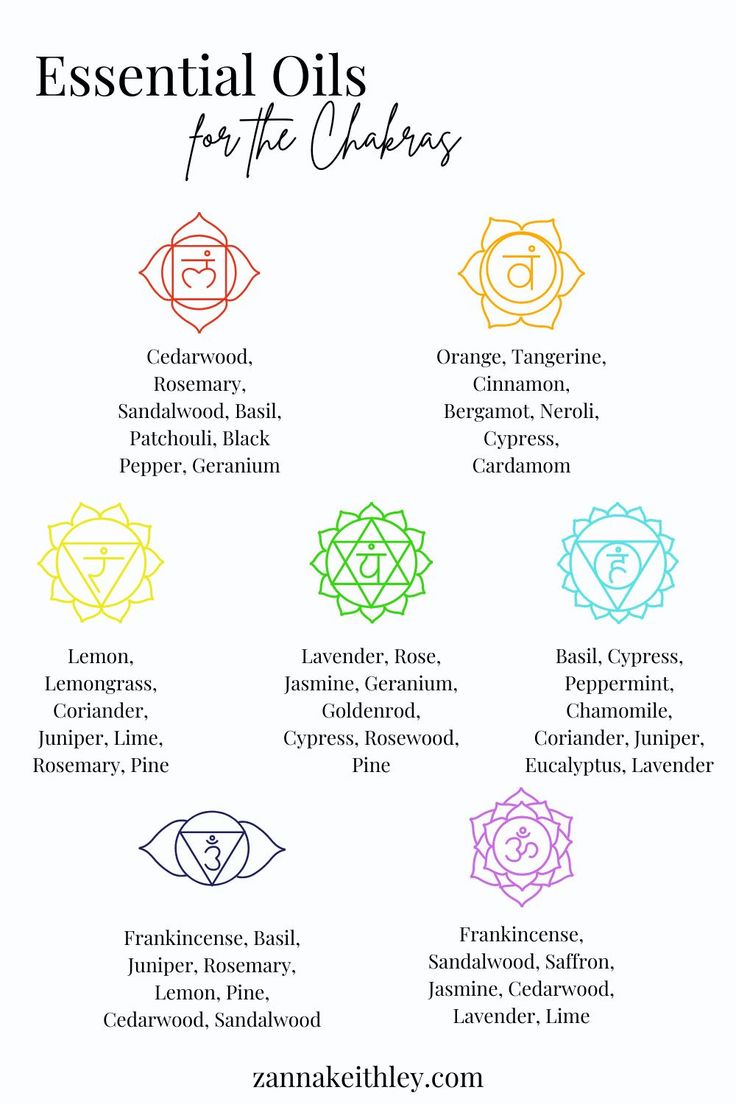 Essential Oils For Sacral Chakra, Essential Oils Meaning Witchcraft, Root Chakra Essential Oils, Essential Oils Spiritual Uses, How To Use Essential Oils, Hoodoo Herbs, Herb Journal, Chakra Oils, Essential Oils For Chakras