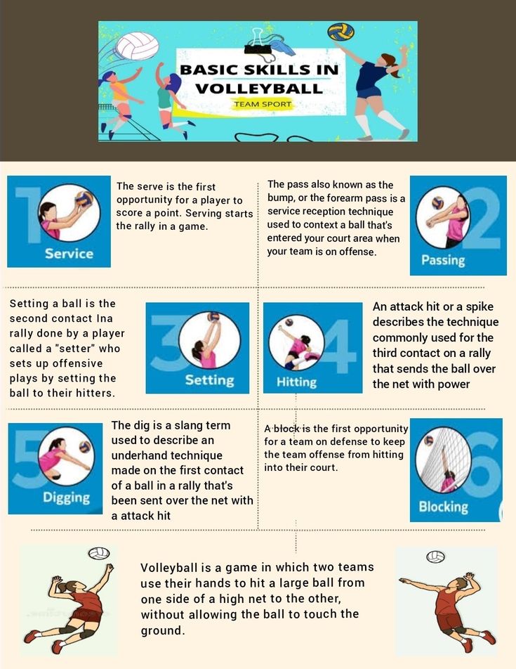 an info sheet with instructions on how to use volleyball balls in the gym or at home