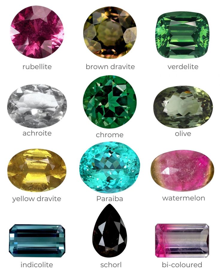 Tourmaline Properties, Watermelon Tourmaline Jewelry, Mughal Jewelry, Gemstones Chart, Data Modeling, Chrome Tourmaline, Jewelry Knowledge, Antique Costume Jewelry, European Jewelry