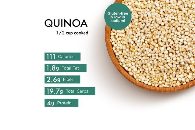 quinoa seeds in a wooden bowl on a white background with information about the ingredients