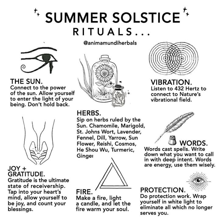 a poster with some words and pictures on it that say summer solstice rituals