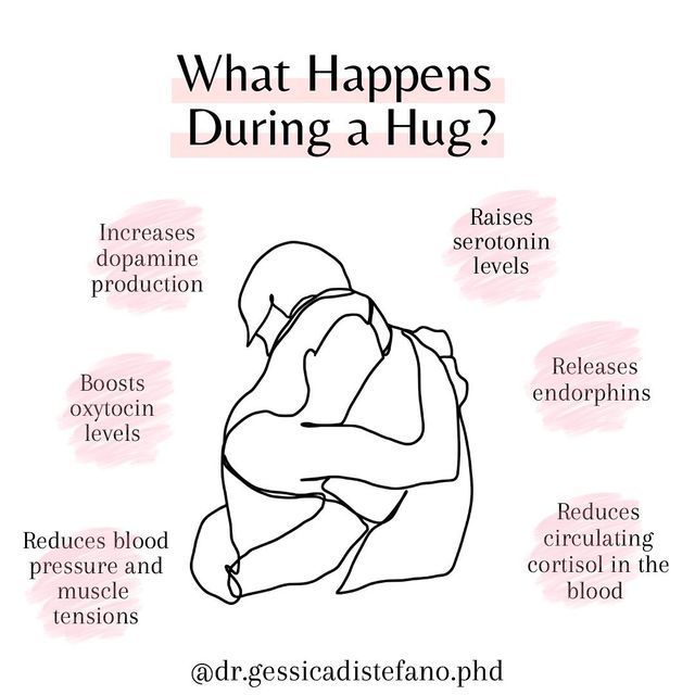 the diagram shows what happens during hug and how it can help you to know about them