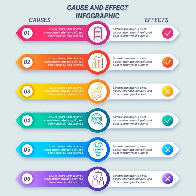 four steps with the text cause and effect infographic on it, in different colors