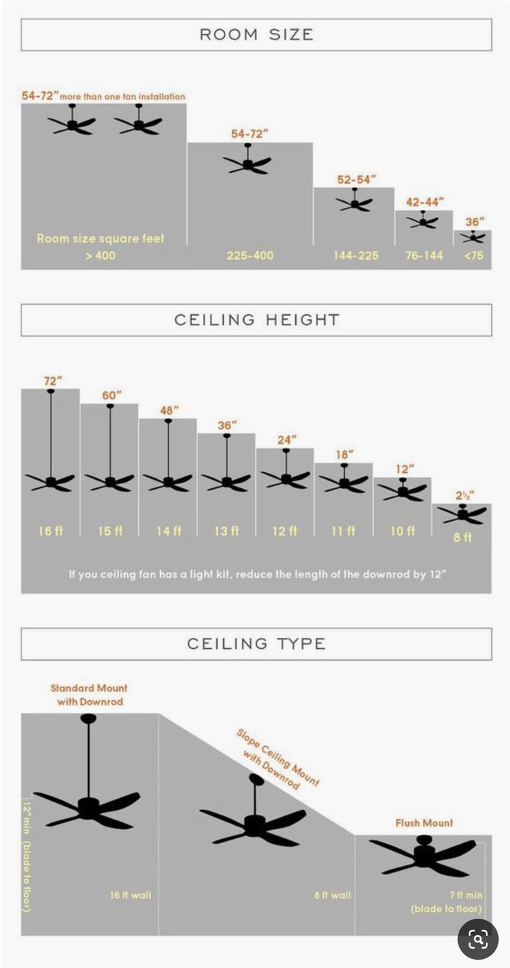 an airplane is shown in three different stages, including the landing height and ceiling height