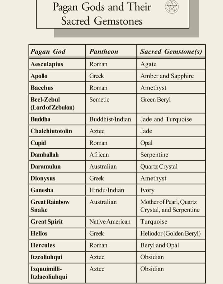 an image of the symbols and their meanings for each zodiac sign, which are in different languages