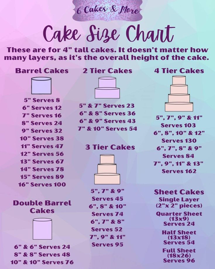 cake size chart for different types of cakes