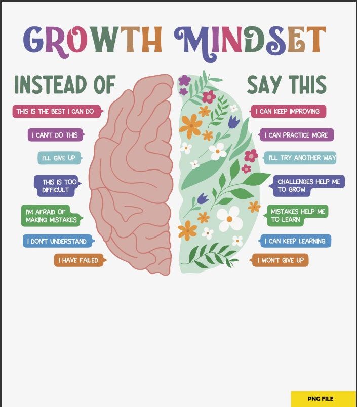 a poster with the words growth minds, instead of say this