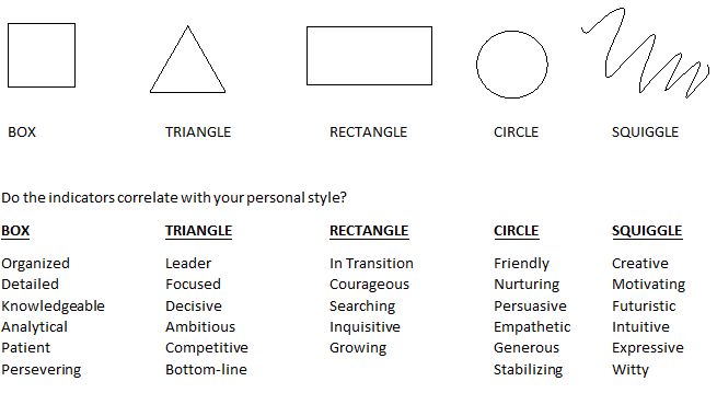 the basic shapes and their meanings are shown in this diagram, which shows how to use them