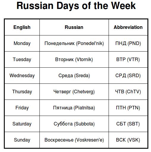 the russian days of the week