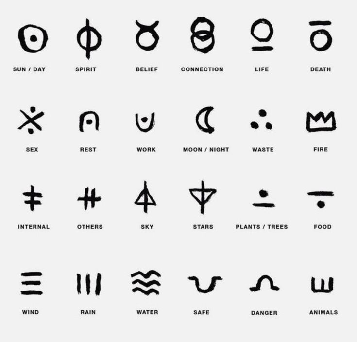 some type of symbols that can be used to describe something or someone else's name