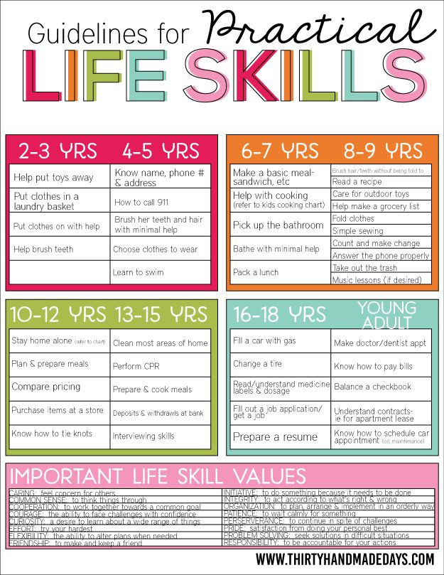 the guide for practical life skills is shown in this poster, which shows how to use it