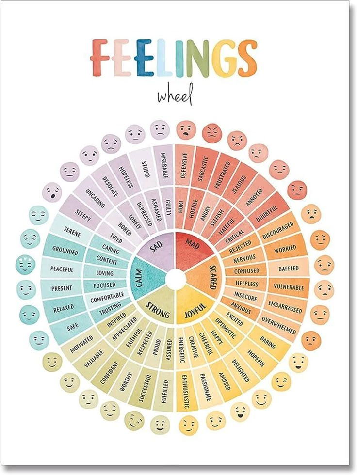 Where Do We Feel Emotions, Color And Emotions Chart, Emotion Wheel Feelings Chart For Kids, Feeling Wheel For Kids, Kids Emotion Chart, Feel The Feelings, Kids Feelings Chart, Happy Emotions Art, Feelings Wheel For Kids