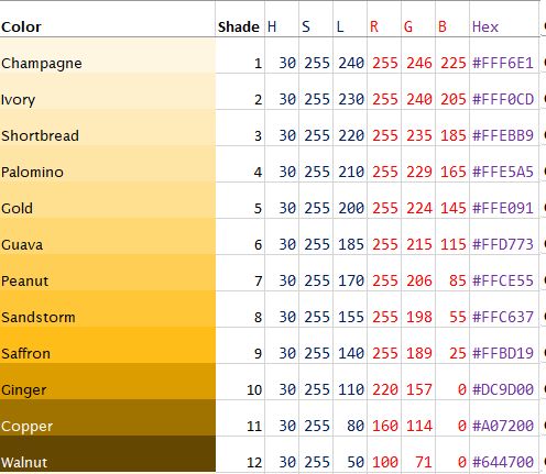 the color chart for different shades of yellow, brown and red is shown in this image