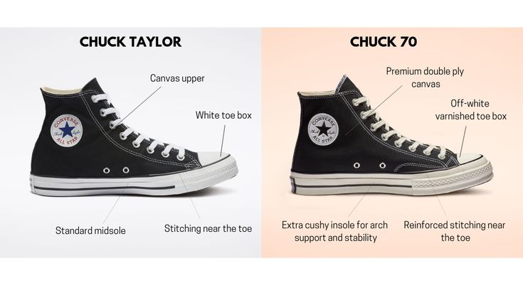 Converse Chuck 70 vs Converse Chuck Taylor All Star Converse Chuck 70 Vs Chuck Taylor, Converse Chuck 70 Platform, Converse Shoes Chuck 70, Converse Shoes Names, Converse Shoes All Star, Best Converse To Buy, Chuck Vintage 70, Best Converse Shoes, Vintage Chuck Taylors