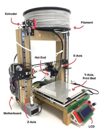 an image of a 3d printer with parts labeled