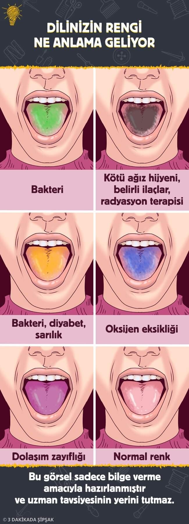 Yellow Tongue, Healthy Tongue, Vitamin B Deficiency, Human Tongue, Lichen Planus, Poor Circulation, White Patches, Cherry Juice, White Stain