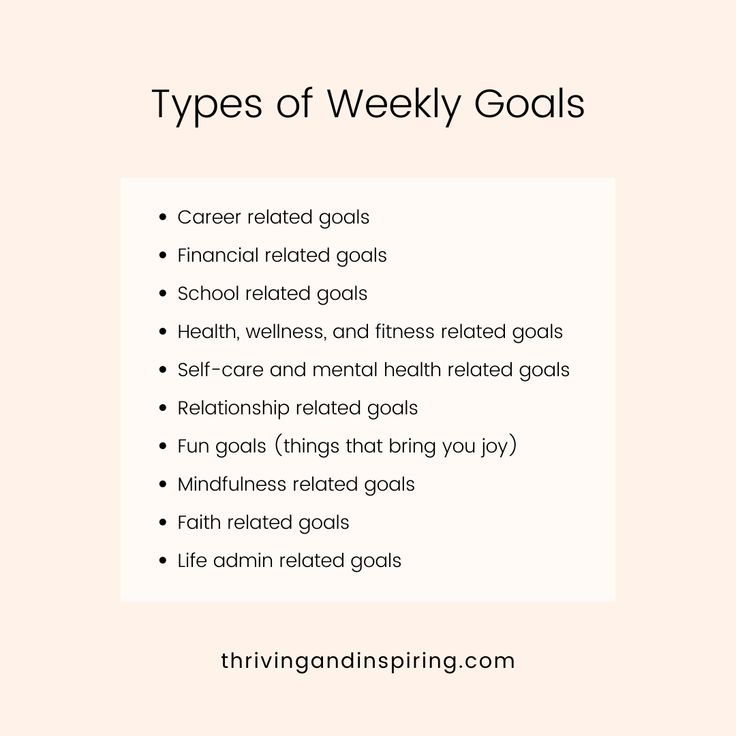 the four types of weekly goals are shown in this graphic above it's description