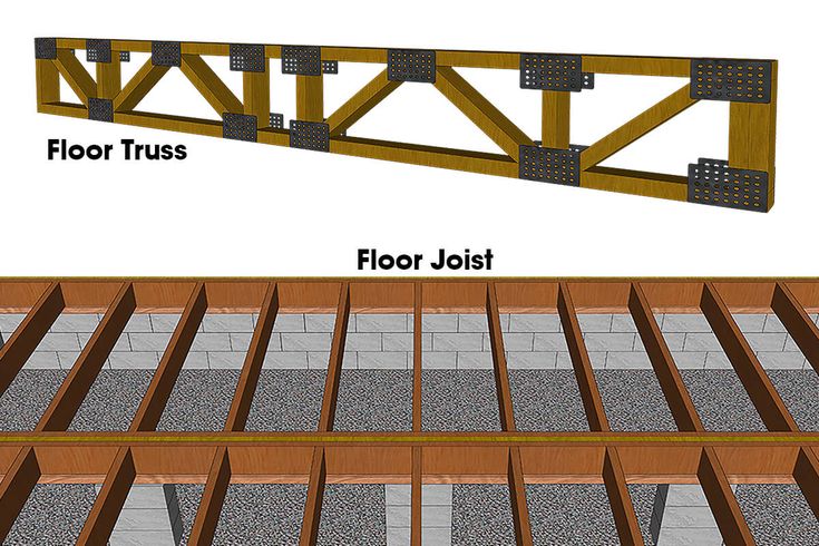 the floor joist is being constructed and ready to be used for building a house