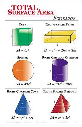 the volume of different shapes is shown in this poster, which shows how they are made