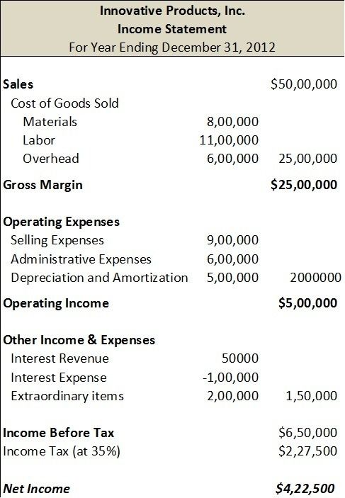 the invoice sheet for an investment statement