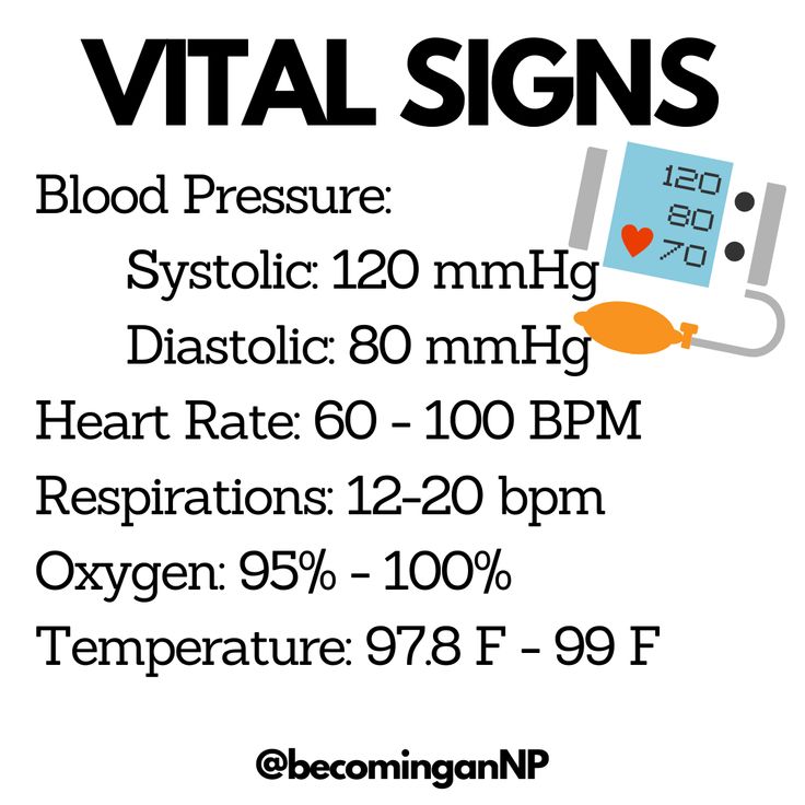 a poster with the words, blood pressure and an image of a heart on it