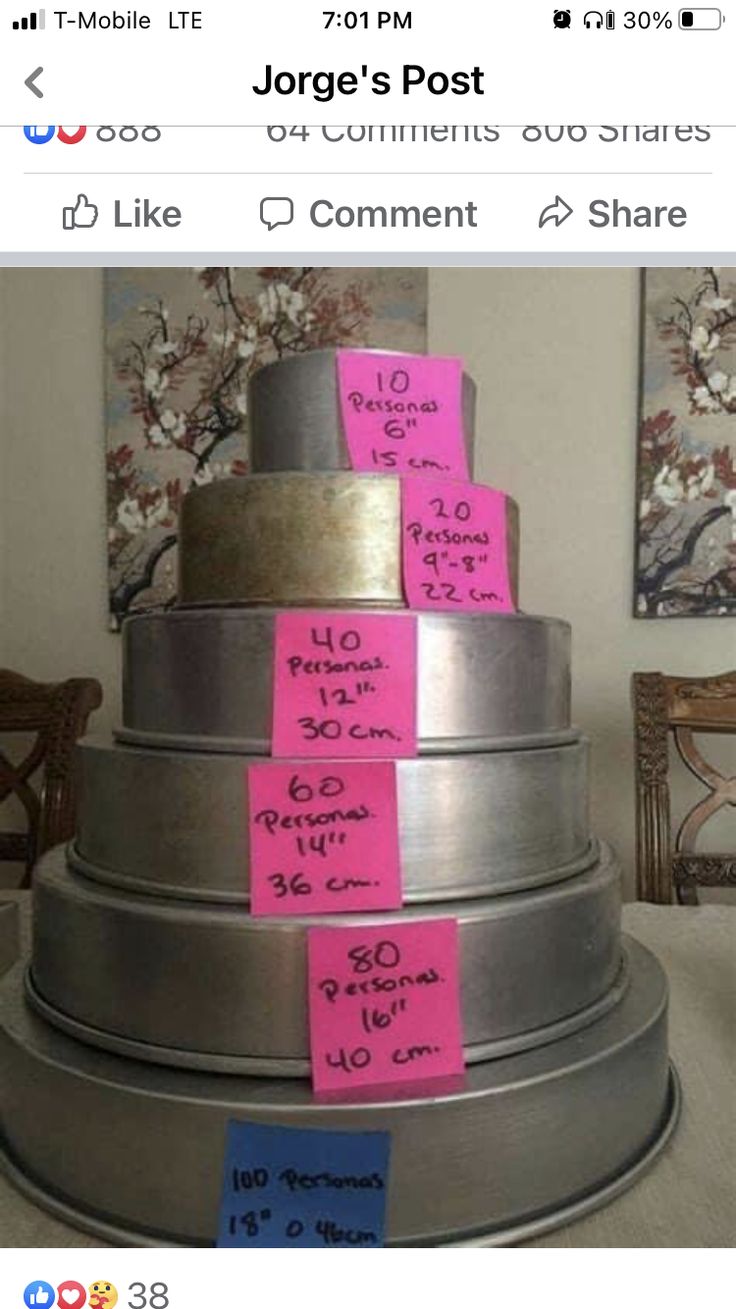 there is a cake with pink sticky notes on the top and two pictures behind it