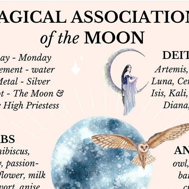 an image of the zodiac sign for the month of the moon with its corresponding names