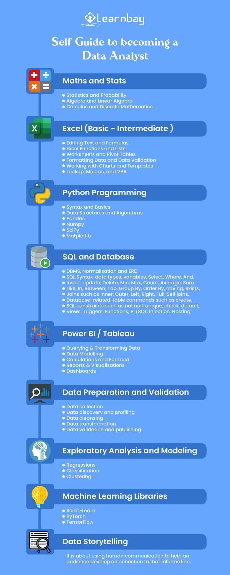 Data analytics_Sql Learn Data Science, Mathematics For Data Science, Data Analytics Career, Data Analyst Courses, Data Analytics Notes, Skills For Data Analyst, Sql For Data Analysis, Learn Data Analysis, Python For Data Analysis