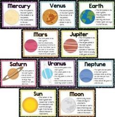 the solar system and its planets with their names in each one's name on it