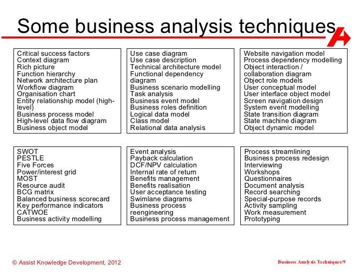 some business analyses are shown in the diagram above it is an image of several different types of