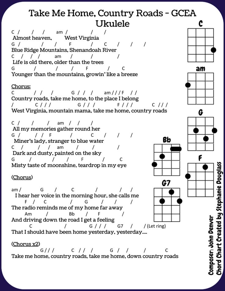 the guitar chords for take me home country roads