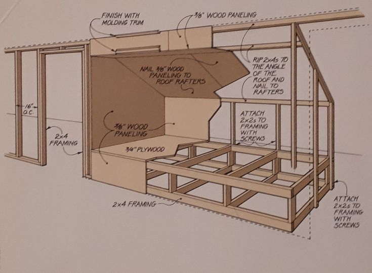 an image of a wooden structure with instructions on how to build it and where to put the