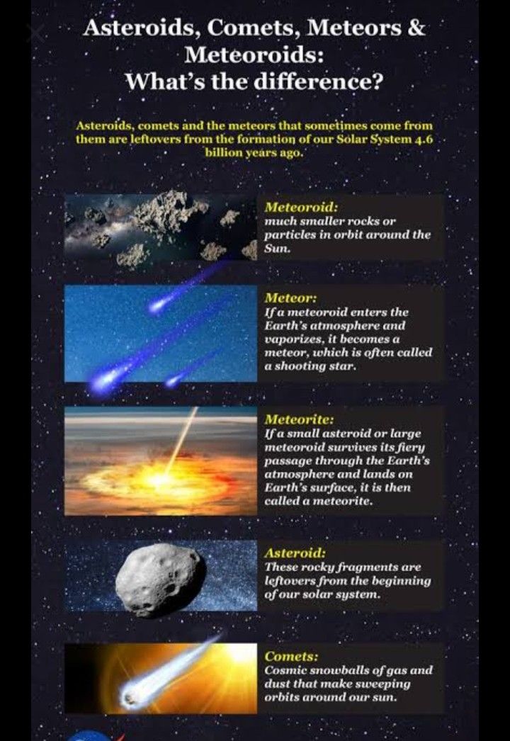 an info sheet describing the different types of comets and their satellites, including one that is