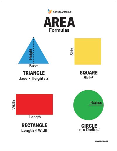 the area formula for different shapes, sizes and colors in this poster is an easy way to