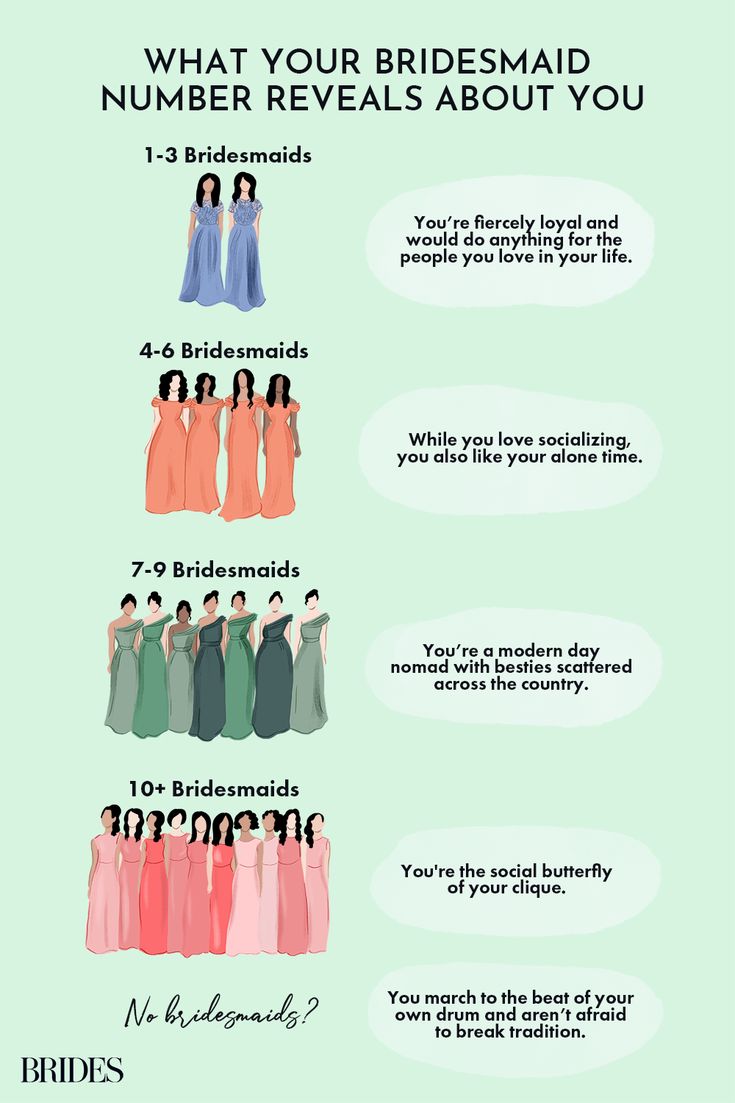 the bridesmaid's wedding dress code is shown in this info sheet, which includes