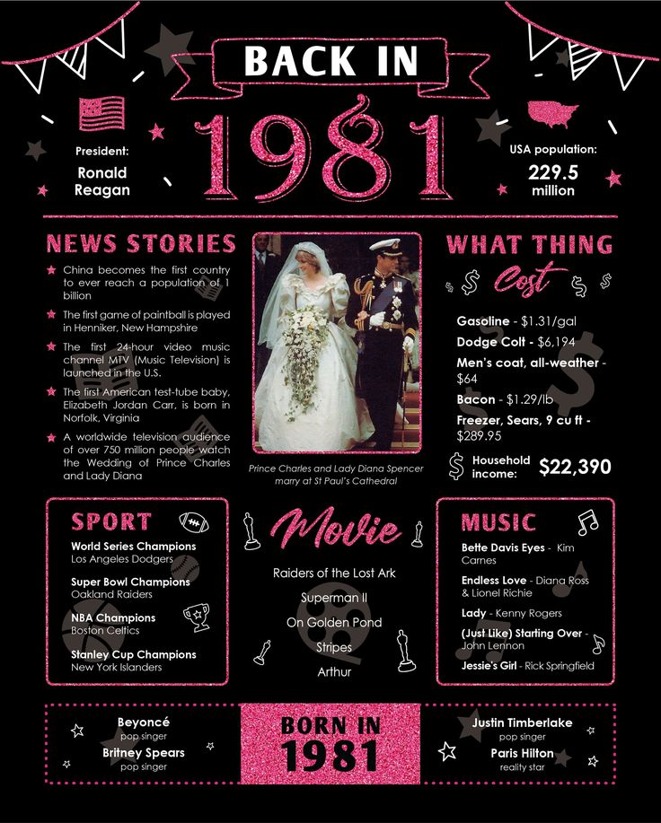 the back in 1981 poster is shown with information about their wedding day and date, as well as photos