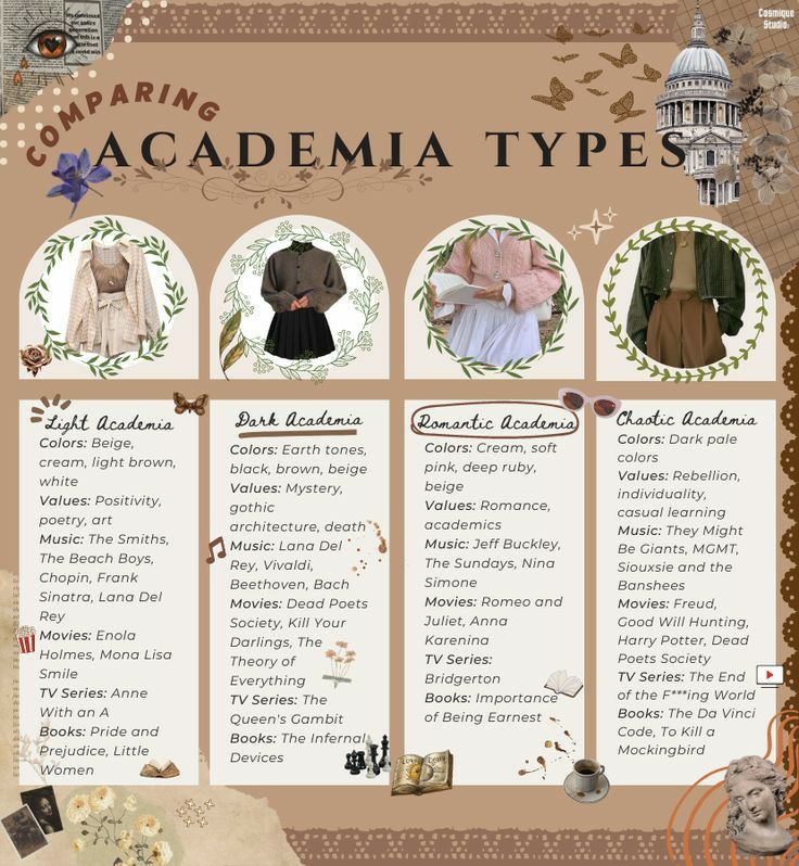 Romantic Academia Aesthetic Outfit, Academia Types, Beauty Of Darkness, Romantic Academia Aesthetic, Soft Academia, Academia Aesthetic Outfit, Art Academia, Classic Academia, Estilo Dark