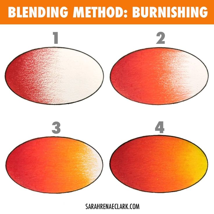 four different shades of red and orange with text overlay reading blending method burning colors