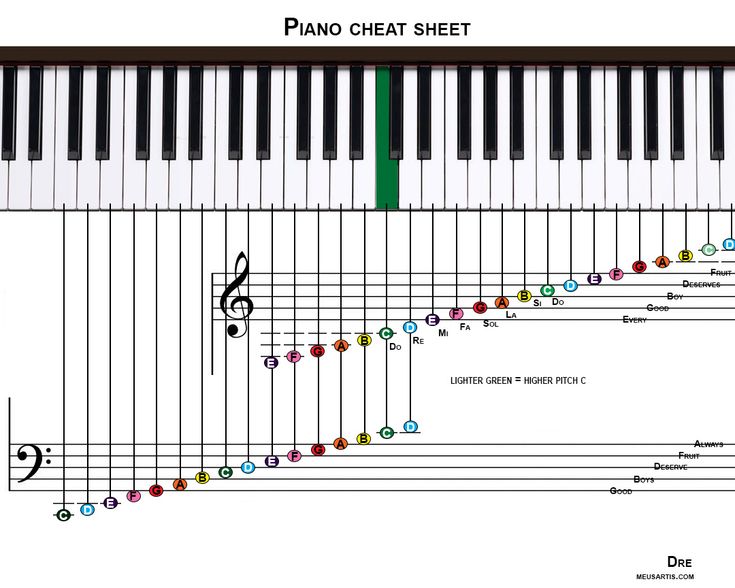 a piano keyboard with musical notes on it